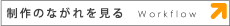 サイト制作の流れへ